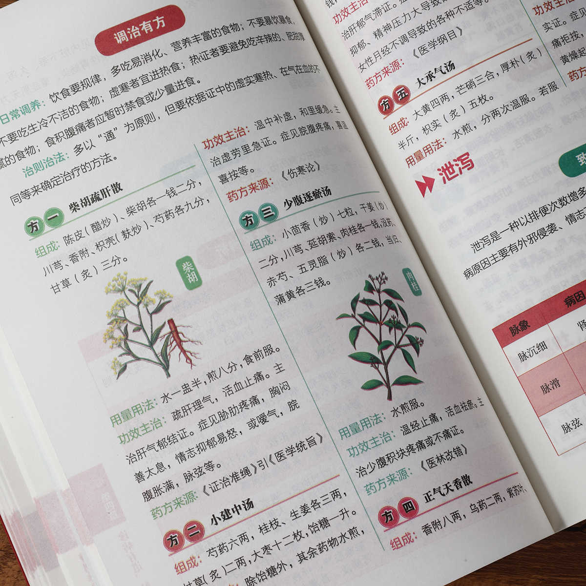 Pulse Diagnosis Self Study Hun - Health & Wellness Lafayette 评论和价格